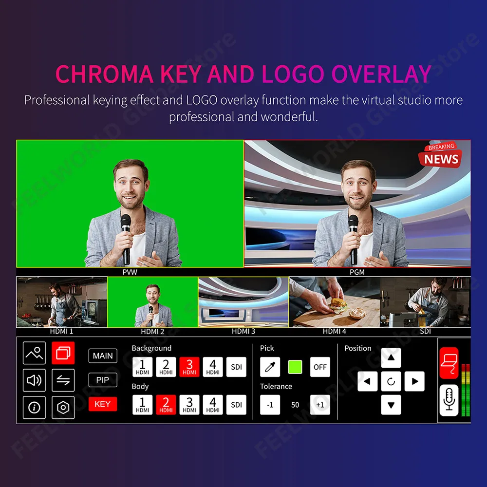 FEELWORLD L4, bộ trộn và chuyể - đánh giá và giá Hdmi Cable