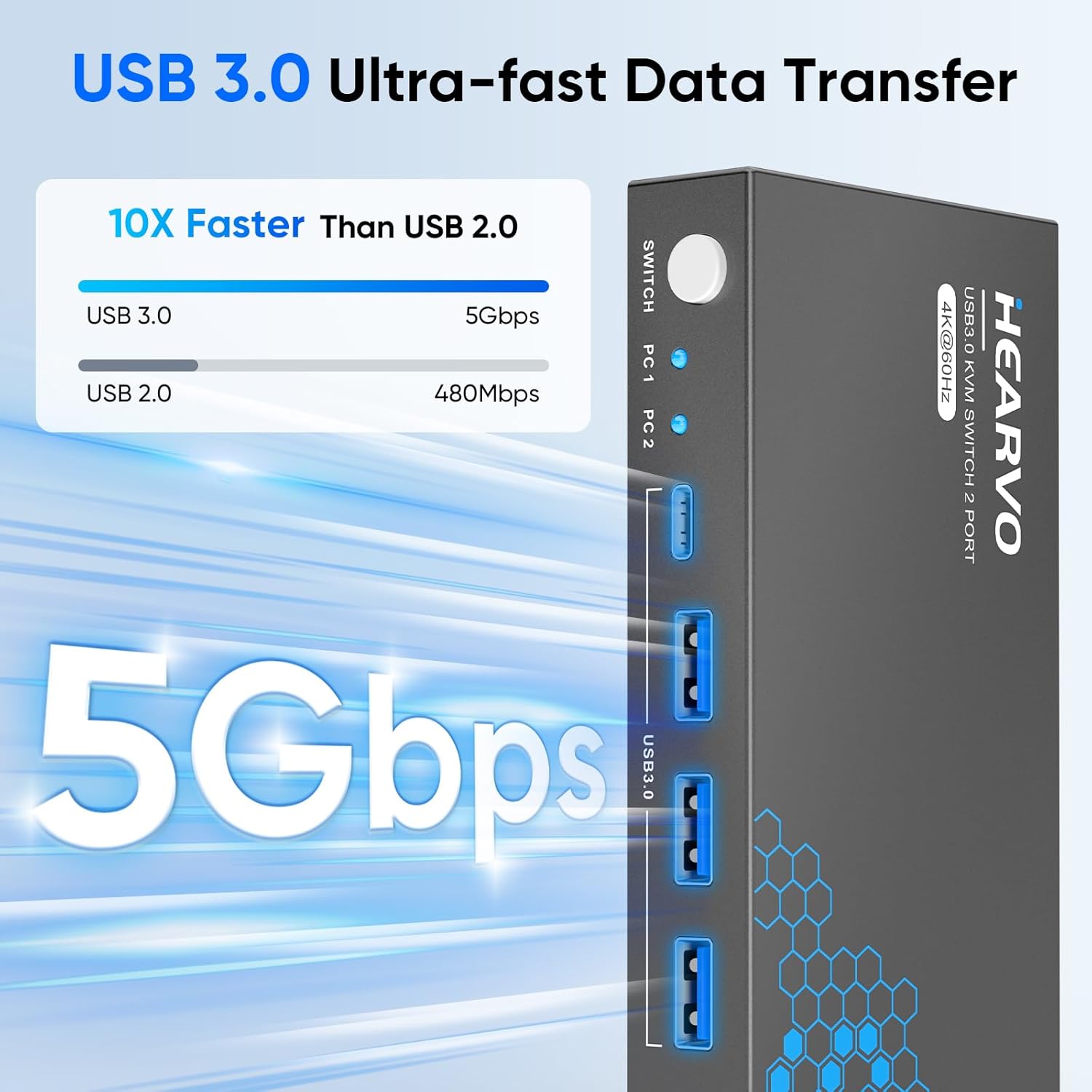 4K 60Hz USB 3.0 HDMI KVM Switc - đánh giá và giá Laptop Mouse