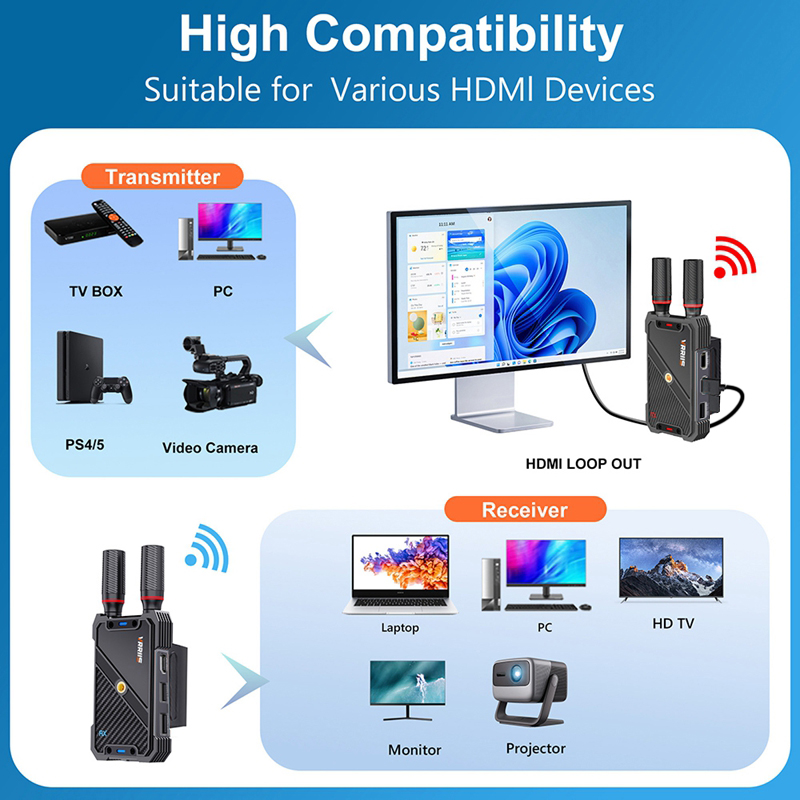 VRRIIS WL082K Bộ mở rộng HDMI  - đánh giá và giá Hdmi Cable